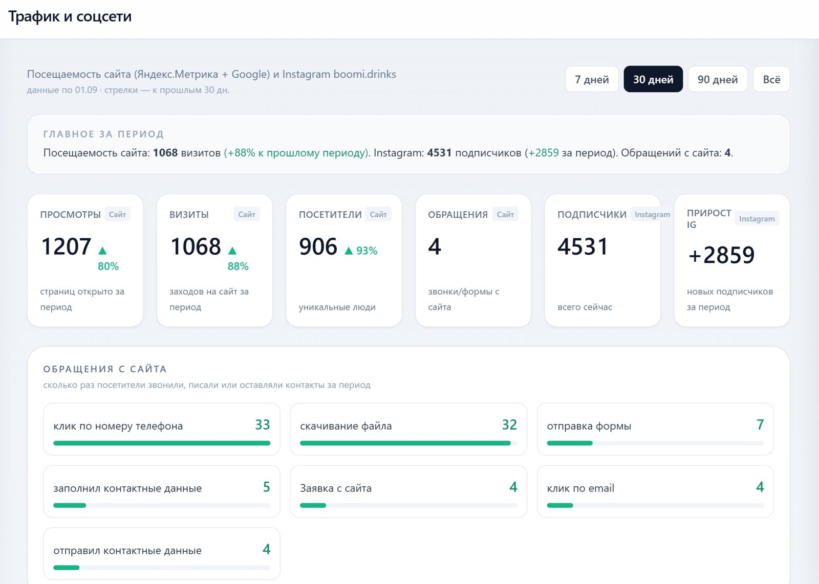Marketing platform growth summary