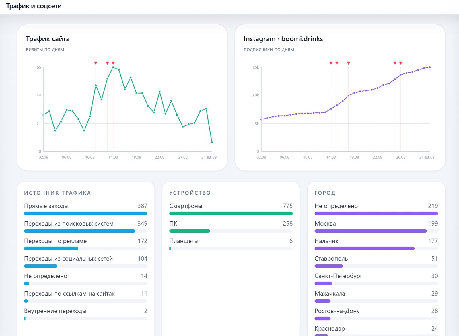 Traffic attribution and audience growth