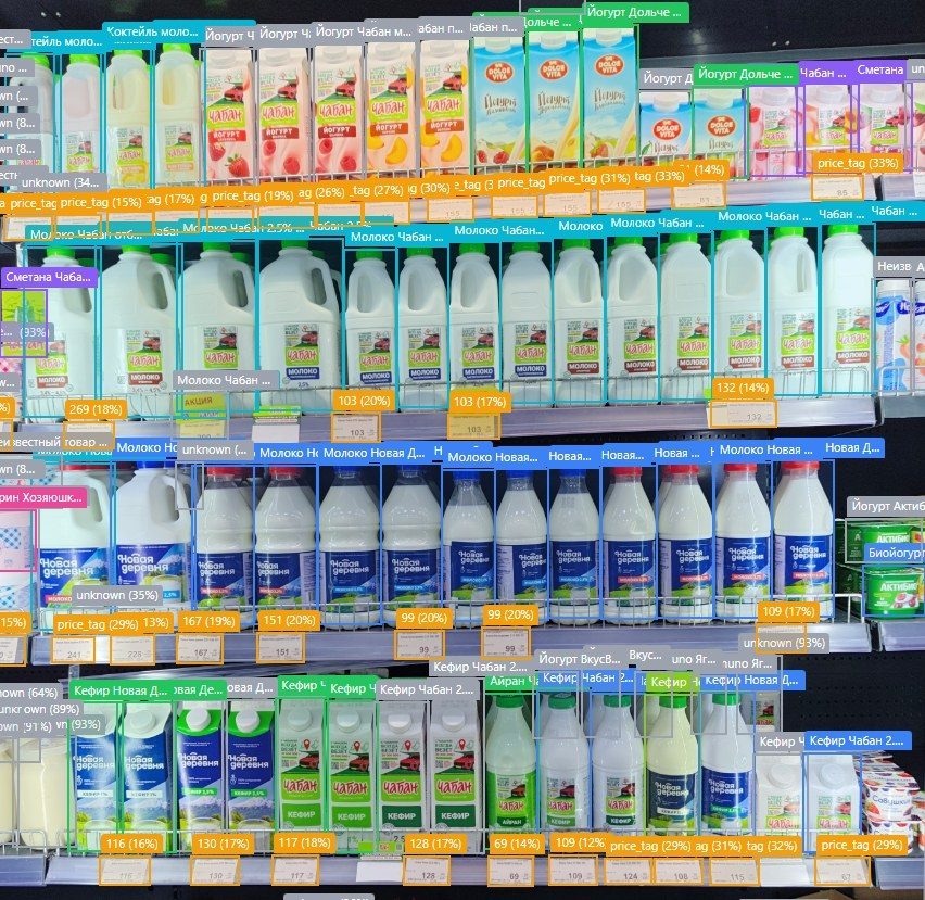 Retail Shelf Recognition